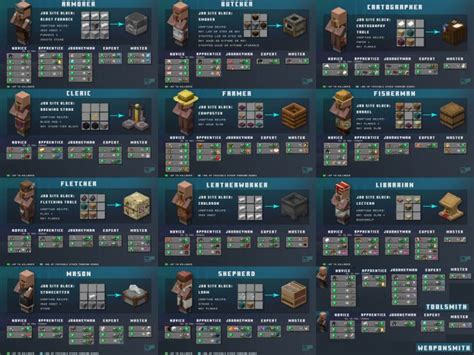 Minecraft: A Complete Guide To Trading With .